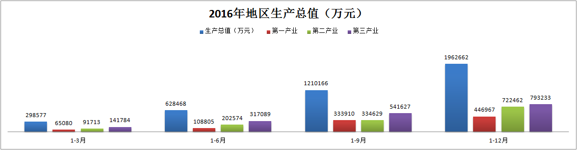 2016